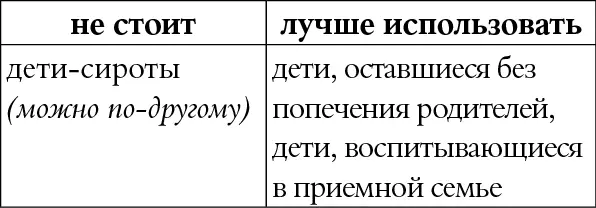 КОММЕНТАРИЙ Словосочетание детисироты слишком общее неясно что за ним - фото 63