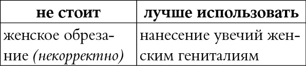 КОММЕНТАРИЙ Разнообразие тех увечий которые человечество научилось наносить - фото 64