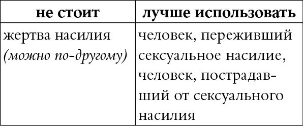 КОММЕНТАРИЙ Слово жертва здесь хоть сильное но в нем есть патологизация - фото 65