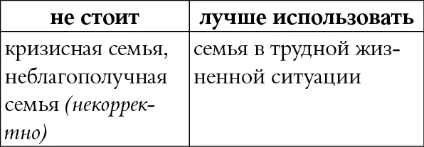 КОММЕНТАРИЙ Раньше так говорили но сейчас это стало некорректно Эти эпитеты - фото 67