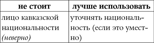 КОММЕНТАРИЙ Такой национальности как кавказская не существует кроме того - фото 68