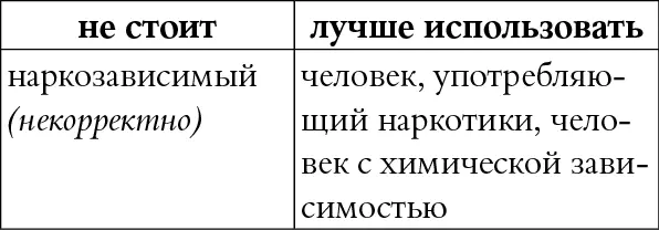 КОММЕНТАРИЙ Некорректное патологизирующее оскорбительное слово - фото 69