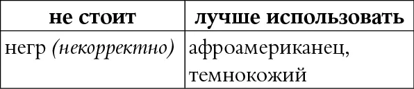 КОММЕНТАРИЙ Несмотря на то что изначально слово негр в русском языке не - фото 72