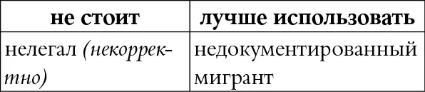 КОММЕНТАРИЙ Некорректное слово с негативной окраской КОММЕНТАРИЙ Слово - фото 73