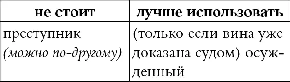 КОММЕНТАРИЙ Преступник слово которое нуждается в уточнении Когда мы - фото 75