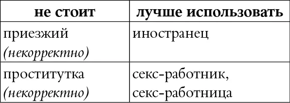 КОММЕНТАРИЙ Некорректное слово с негативной окраской КОММЕНТАРИЙ Термин - фото 76