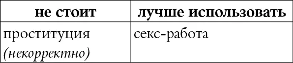 КОММЕНТАРИЙ В отличие от оскорбительного слова проституция у которого даже - фото 77