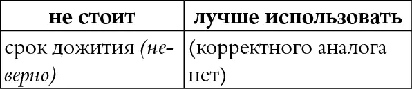 КОММЕНТАРИЙ Что касается адского термина срок дожития то он взялся из - фото 79
