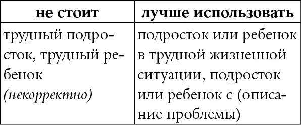 КОММЕНТАРИЙ Прилагательное трудный вопервых слишком общее неясно чем и - фото 81