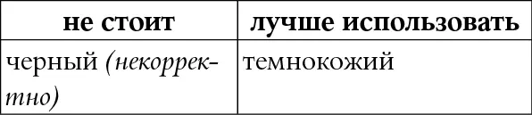 КОММЕНТАРИЙ Некорректное слово с негативной окраской Глава 7 ЛГБТ - фото 83