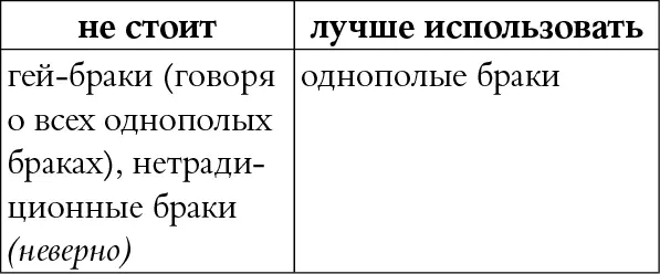 КОММЕНТАРИЙ Использовать фразу гейбраки для всех однополых браков - фото 84
