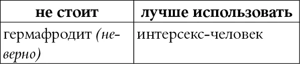 КОММЕНТАРИЙ Люди и млекопитающие в целом не бывают гермафродитами в полном - фото 85