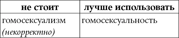 КОММЕНТАРИЙ Гомосексуальность разновидность сексуальной ориентации человека - фото 86