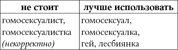 КОММЕНТАРИЙ С советских времен изза уголовного преследования гомосексуалов - фото 87