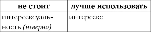 КОММЕНТАРИЙ В слове интерсексуальность слышится слово сексуальность а - фото 90