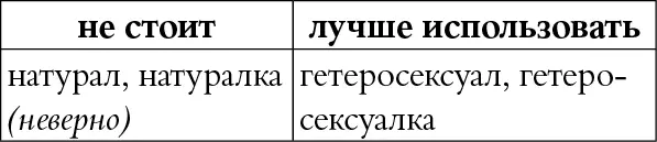 КОММЕНТАРИЙ Даже Минздрав РФ наряду с Всемирной организацией здравоохранения - фото 91