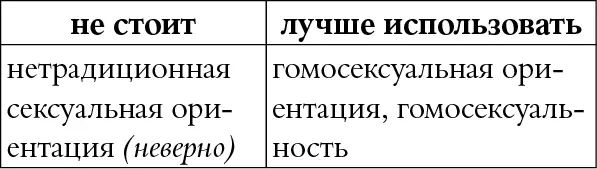 КОММЕНТАРИЙ Это словосочетание не имеет смысла и обидно вопервых потому - фото 92
