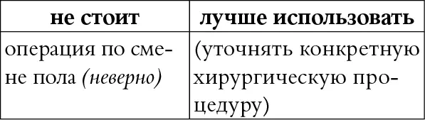 КОММЕНТАРИЙ Фраза операция по смене пола это абсолютный абсурд Не - фото 93