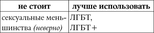 КОММЕНТАРИЙ ЛГБТ аббревиатура обозначающая лесбиянок геев бисексуальных - фото 94