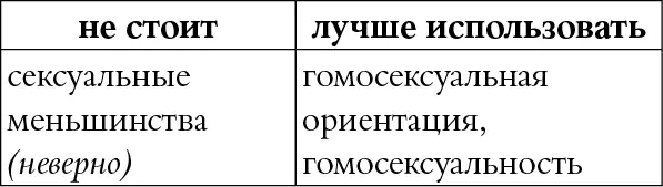 КОММЕНТАРИЙ Сексуальные меньшинства сразу отсылают нас к сексу к - фото 95