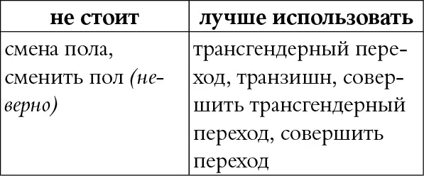 КОММЕНТАРИЙ Трансгендерный переход транзишн одно или несколько изменений - фото 96