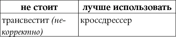 КОММЕНТАРИЙ Кроссдрессер человек использующий одежду традиционно - фото 97