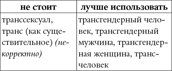 КОММЕНТАРИЙ Трансгендерный человек трансчеловек Тчеловек транслюди - фото 98