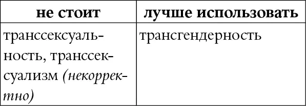КОММЕНТАРИЙ Трансгендерность несовпадение гендерной идентичности человека с - фото 99