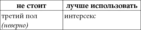 КОММЕНТАРИЙ Интерсекс это не пол наличие вариаций половых признаков не - фото 100