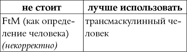КОММЕНТАРИЙ FtM female to male от женщины к мужчине медицинский термин - фото 101