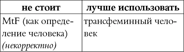 КОММЕНТАРИЙ MtF male to female от мужчины к женщине медицинский термин - фото 102