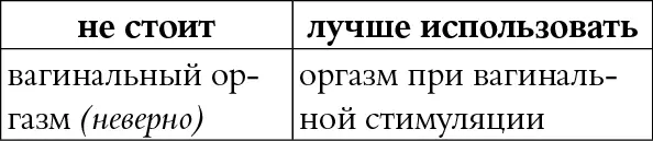 КОММЕНТАРИЙ По сути не существует никакого вагинального оргазма все оргазмы - фото 104