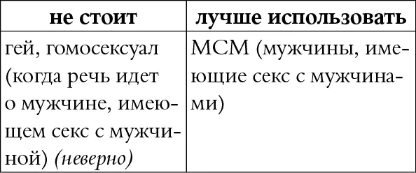 КОММЕНТАРИЙ Зависит от контекста Иногда даже обычно корректные слова неверны - фото 106