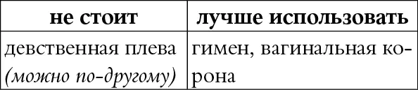 КОММЕНТАРИЙ Концепт девственности считается неэтичным в отношении женщин - фото 107