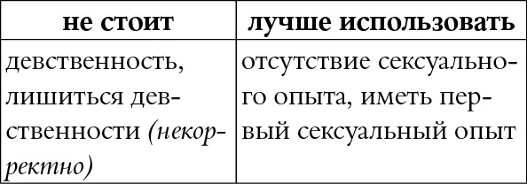 КОММЕНТАРИЙ Девственности как таковой вообще не существует Есть девственная - фото 108