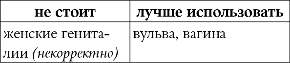 КОММЕНТАРИЙ Вульвы и вагины бывают не только женскими они могут быть у - фото 109