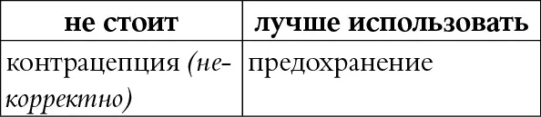 КОММЕНТАРИЙ Контрацепция это защита от нежелательной беременности - фото 111