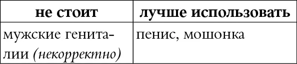 КОММЕНТАРИЙ Пенисы и мошонки бывают не только мужскими они могут быть у - фото 112