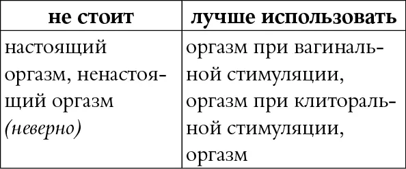 КОММЕНТАРИЙ Нет таких понятий как настоящий или ненастоящий оргазм Под этим - фото 113