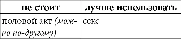 КОММЕНТАРИЙ Устаревшее слово эвфемизм Половой акт это откудато из - фото 116