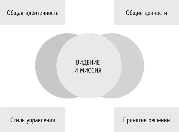 Рис 141Элементы культуры Общая идентичность Это впечатление которое - фото 18