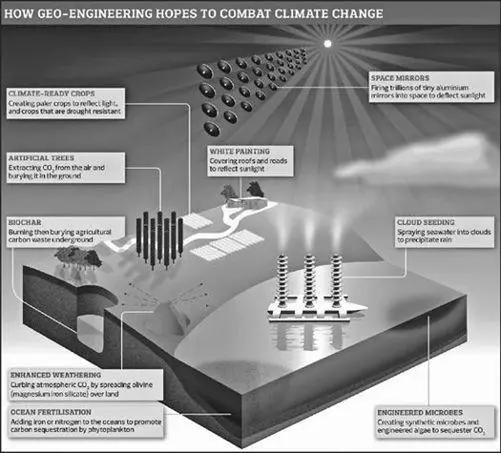 This diagram illustrates how a number of geoengineering projects could be used - фото 18