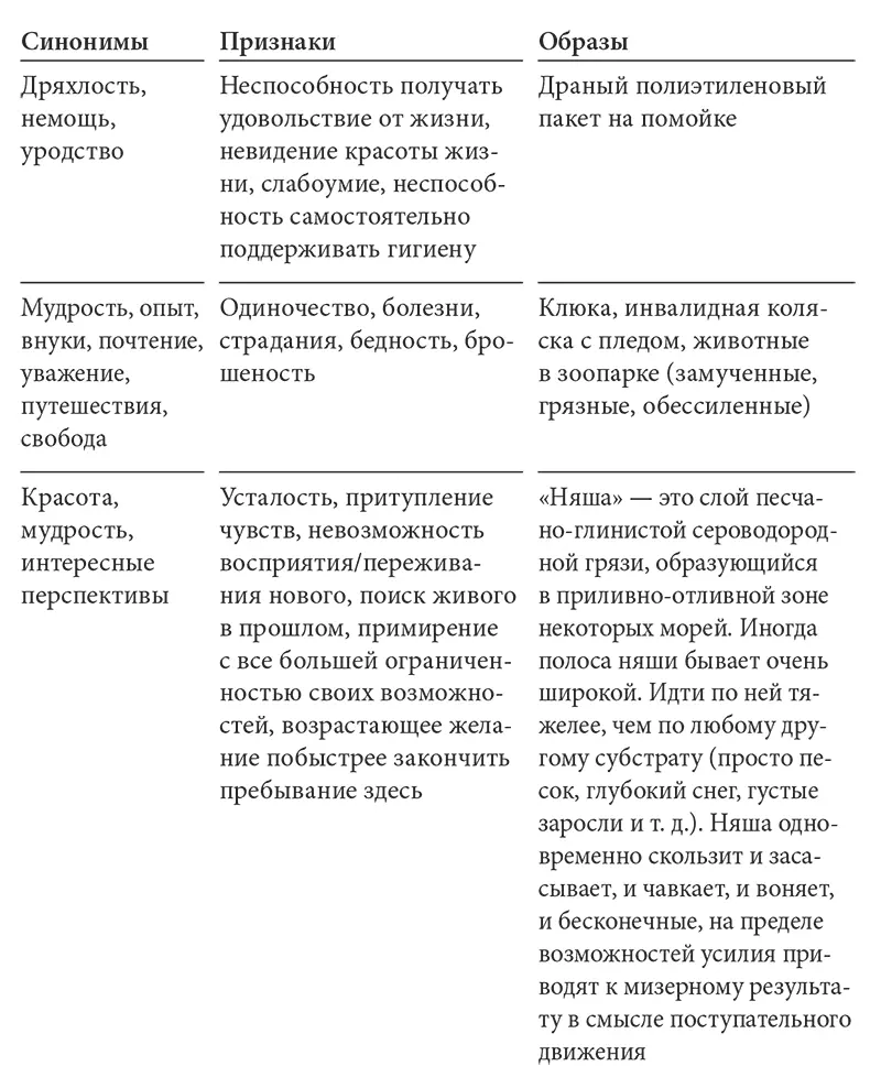 Заметили сколько противоречивости Если перечитывать по нескольку раз как я - фото 2