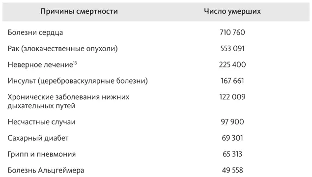 Последняя причина в приведенном ниже списке см табл 13 вызывающая - фото 3