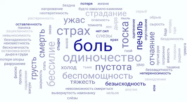 Это общий пласт ассоциаций то из чего состоит переживание горя и утраты для - фото 6