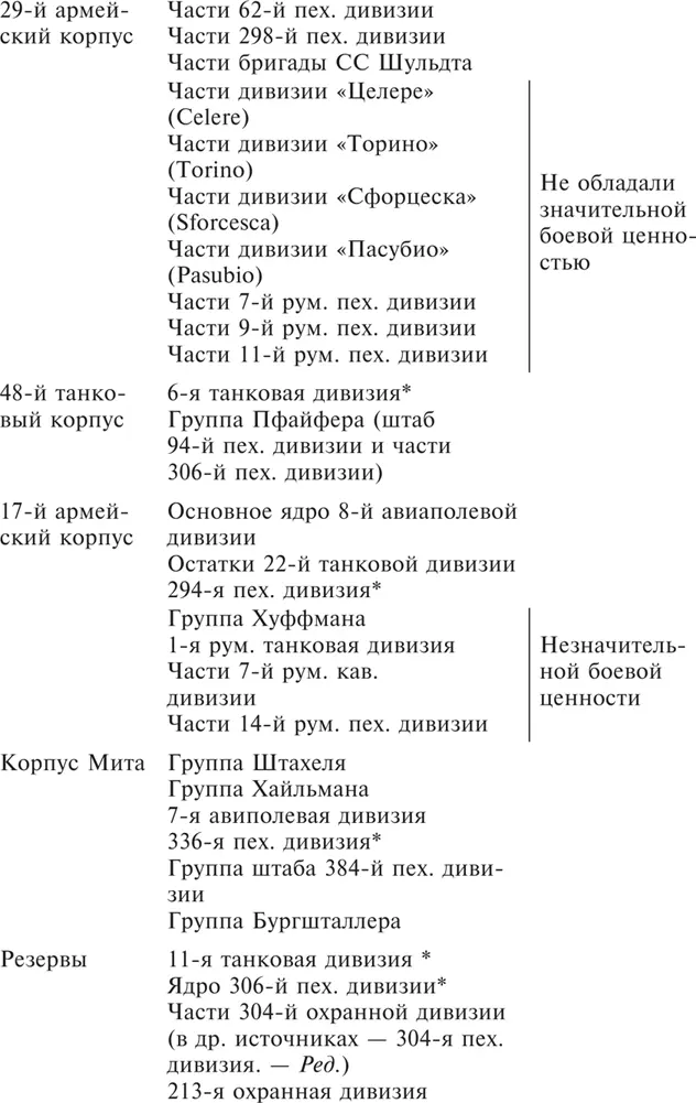 Положение на 02011943 Последние дни пребывания в излучине Дона были отмечены - фото 26
