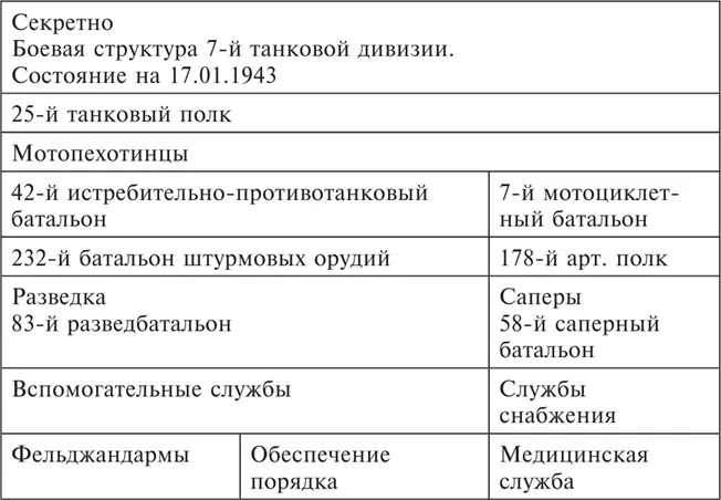 6я танковая дивизия начальник штаба Таловский 4 января 1943 г 1930 - фото 34