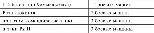 Обстановка была следующей Противник западнее Вашкова имея несколько танков и - фото 36