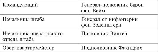 Командование группы армий Дон на 27111942 Командование группы армий - фото 41