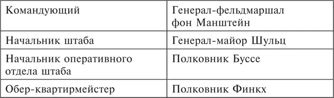 Командование группы армий А на 22111942 Командование 2й армии на - фото 42